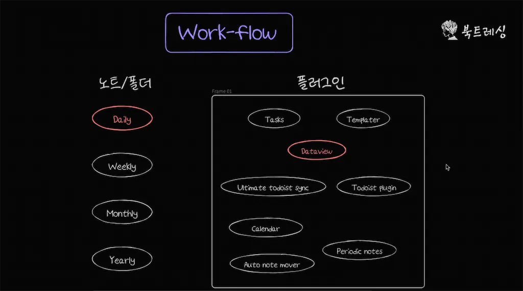 옵시디언 데일리 노트를 만들어 2024년, 새롭게 시작해보자