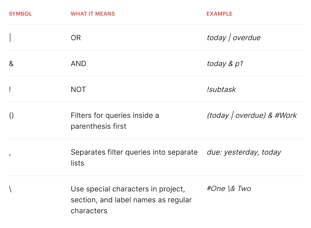옵시디언 Todoist 연동하기, 투두이스트 할 일 어플