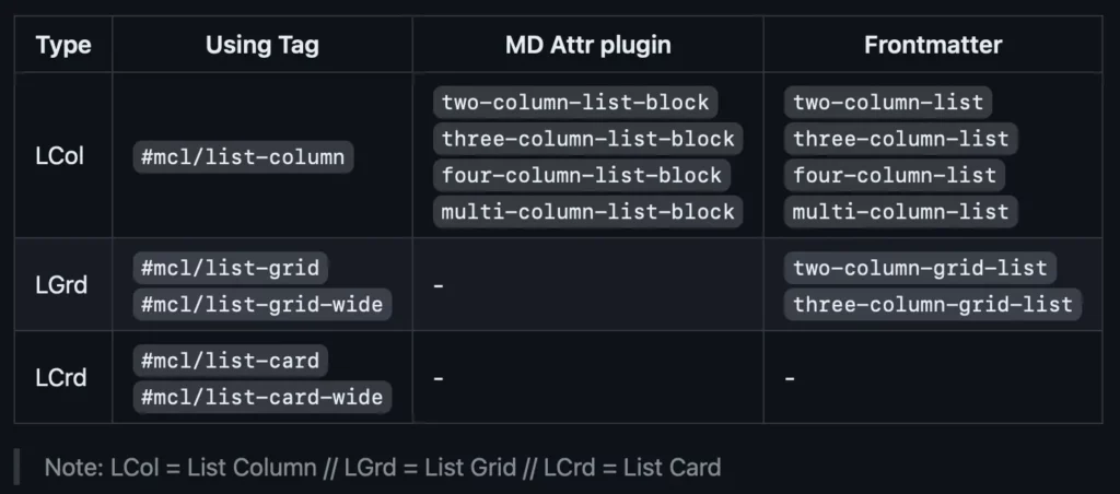 옵시디언 콜아웃 사용법 멀티 칼럼 모듈러 CSS 적용